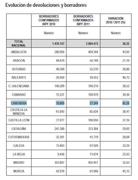  Comienza la Campaña de Renta 2011