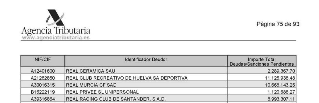  El Racing de Santander debe casi 9 millones de euros a la Agencia Tributaria