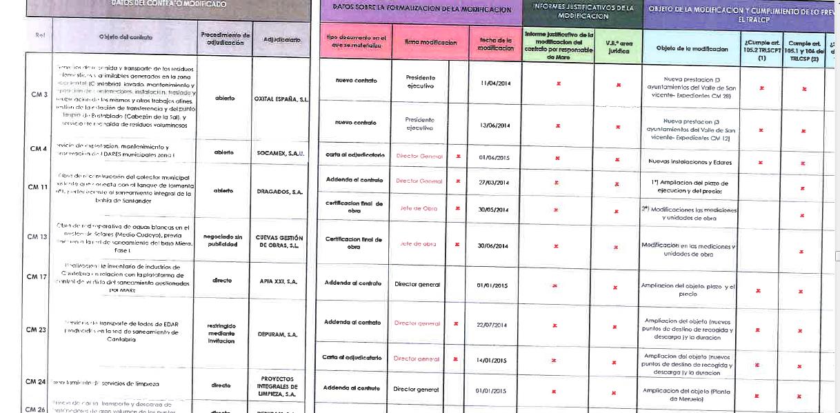 Demasiadas irregularidades detectadas en MARE