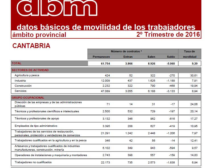 La movilidad geográfica en Cantabria es inferior al promedio nacional