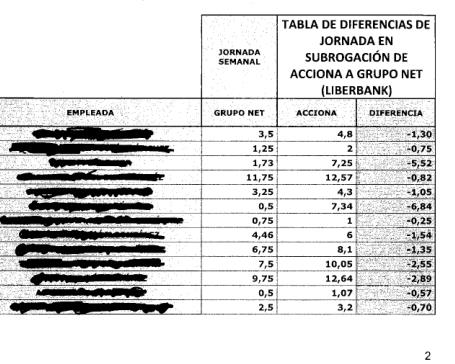 CCOO tacha de “miserables” la reducción de jornada de las limpiadoras en Liberbank que a veces no superan los 30 minutos semanales