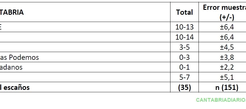  Encuestas, videntes y pitonisas