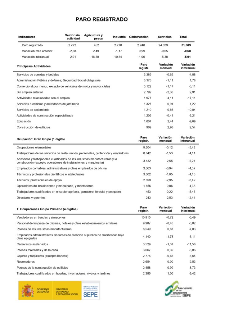 Paro registrado / Fuente: Servicio Público de Empleo Estatal