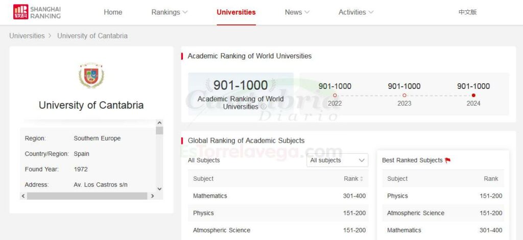 La Universidad de Cantabria se mantiene en el puesto 901 del ranking de Shanghái