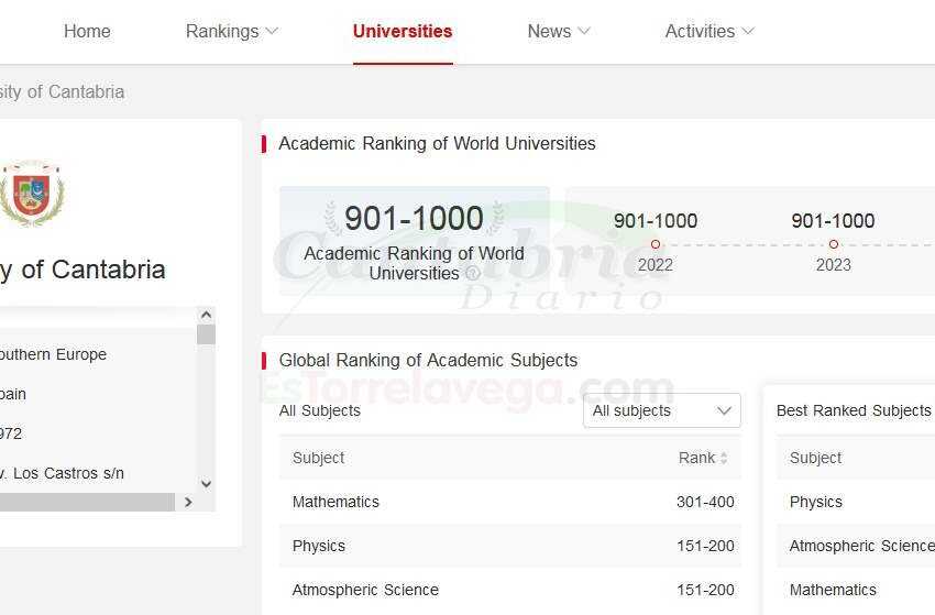 La Universidad de Cantabria se mantiene en el puesto 901 del ranking de Shanghái