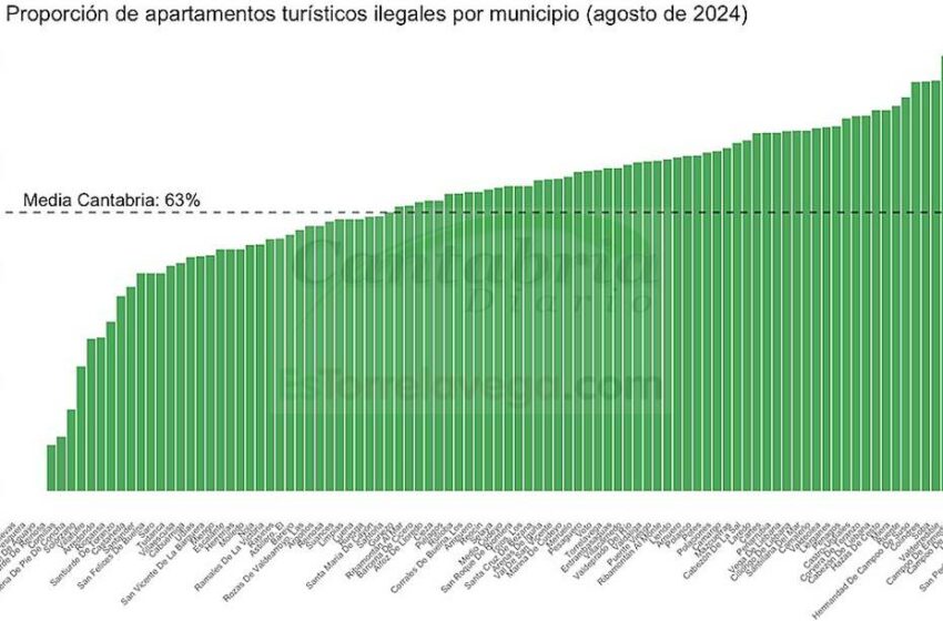 CNSV denuncia una "plaga" de pisos turísticos ilegales en Cantabria