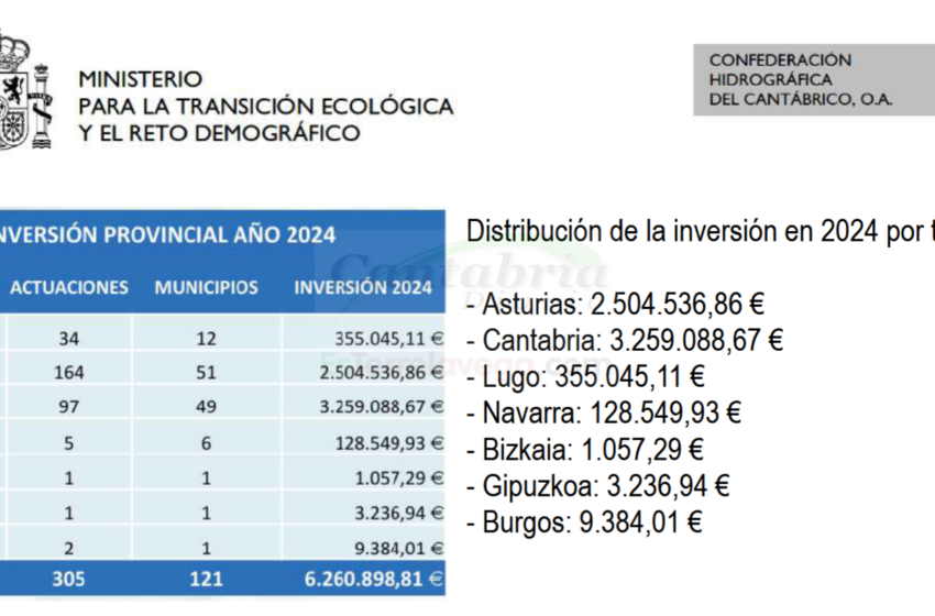 La Confederación Hidrográfica del Cantábrico invierte más de 6,2 millones de euros en conservación de cauces