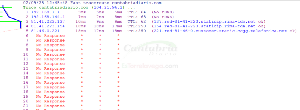 Durante varios días no se ha podido acceder al periódico Cantabria Diario desde las redes de Movistar/O2, como muestra la prueba de Traceroute realizada ayer domingo 9 de febrero